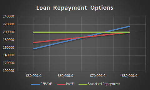 loan-repayment-options-150000-6