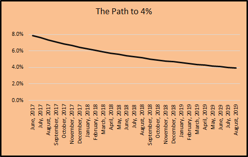 Progress to Financial Independence- June&nbsp;2017