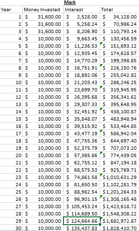Compounding post- Mark 30 years