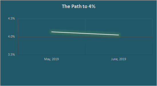 Finally Reached FIRE! Progress to Financial Independence- May&nbsp;2019