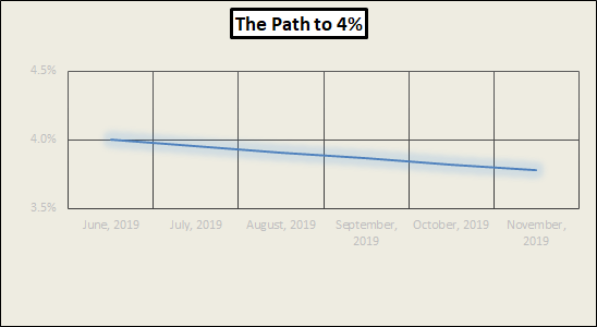 Back to FI! Financial Independence Update- June&nbsp;2019