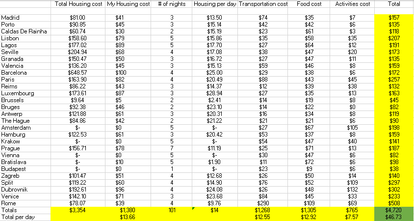 Europe Cost Spreadsheet.png