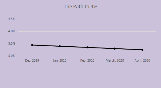Financial Independence Update- December&nbsp;2019