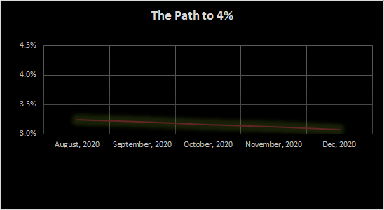Financial Independence Update- August&nbsp;2020