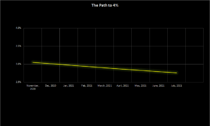 Financial Independence Update- November&nbsp;2020