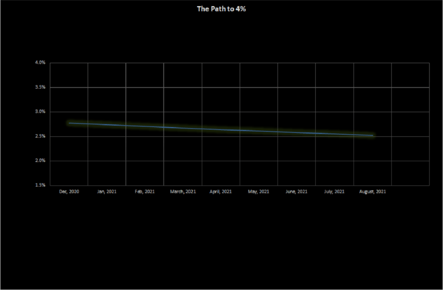 Financial Independence Update- December&nbsp;2020