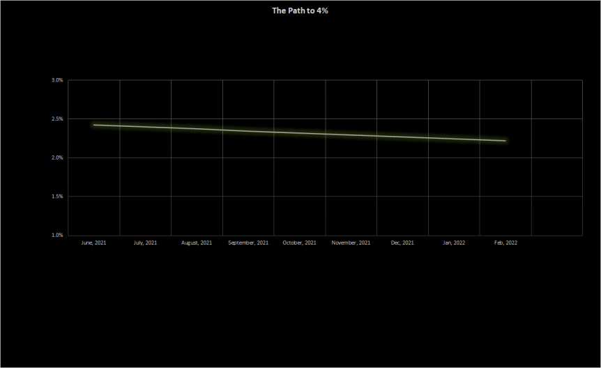 Financial Independence Update- June&nbsp;2021