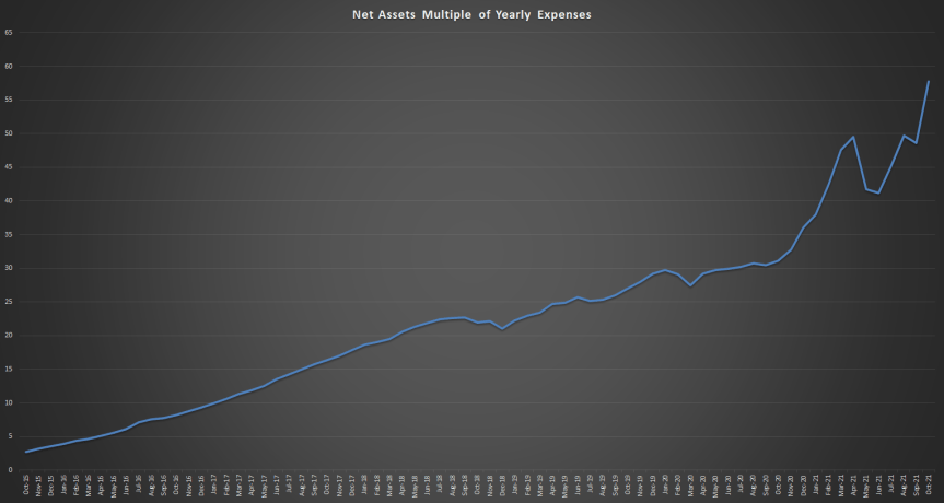 Financial Independence Update- October&nbsp;2021