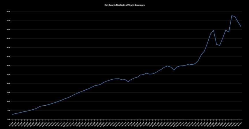 Financial Independence Update- January&nbsp;2022