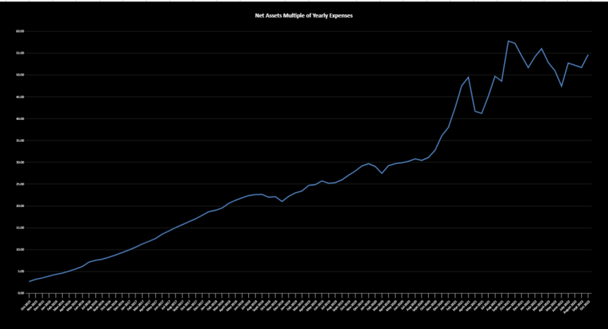 Financial Independence Update- October&nbsp;2022