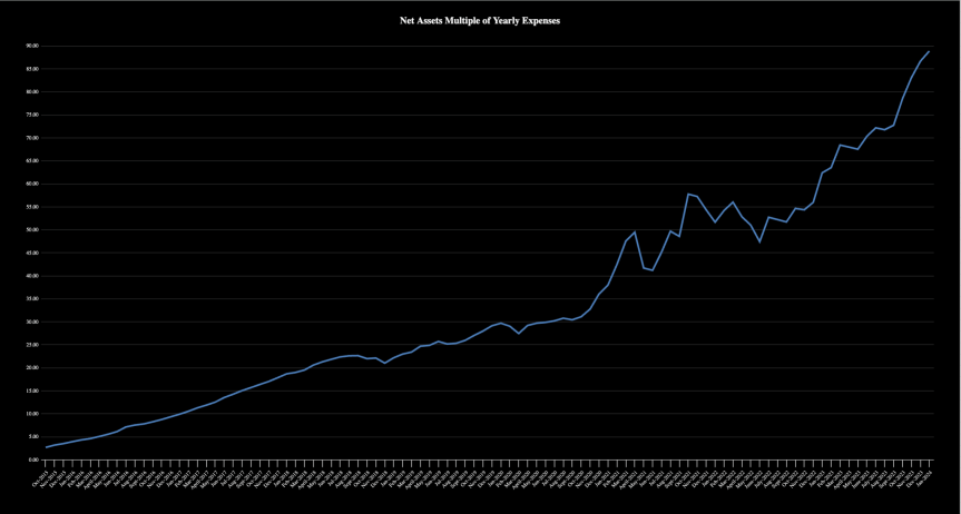 Financial Independence Update- January&nbsp;2024