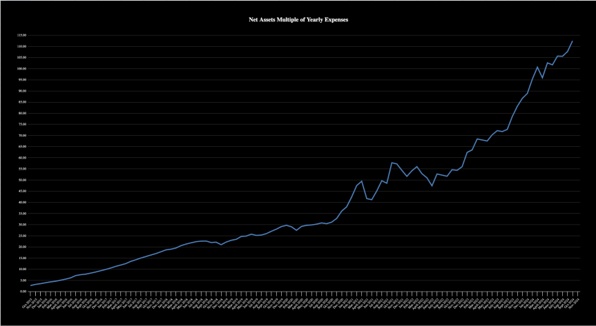 Financial Independence Update- October&nbsp;2024