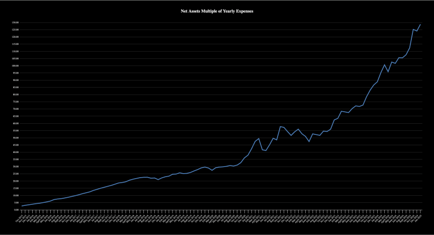 Financial Independence Update- January&nbsp;2025