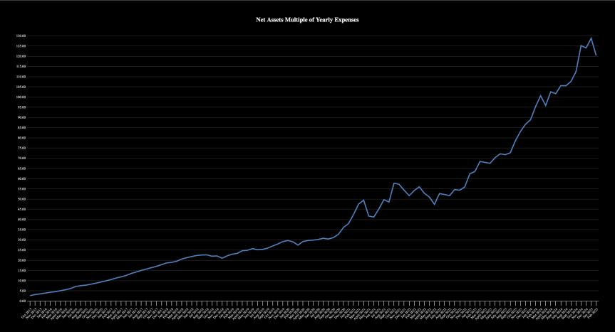 Financial Independence Update- February&nbsp;2025