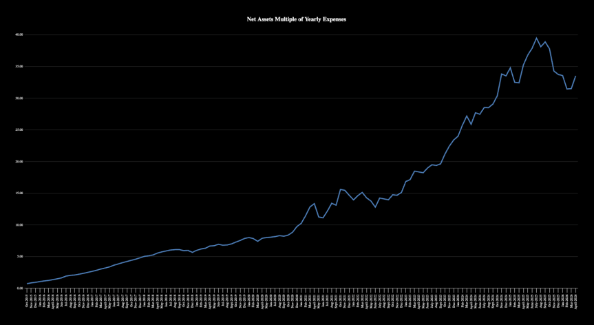 Financial Independence Update- April&nbsp;2026