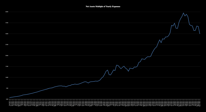 Financial Independence Update- June&nbsp;2026